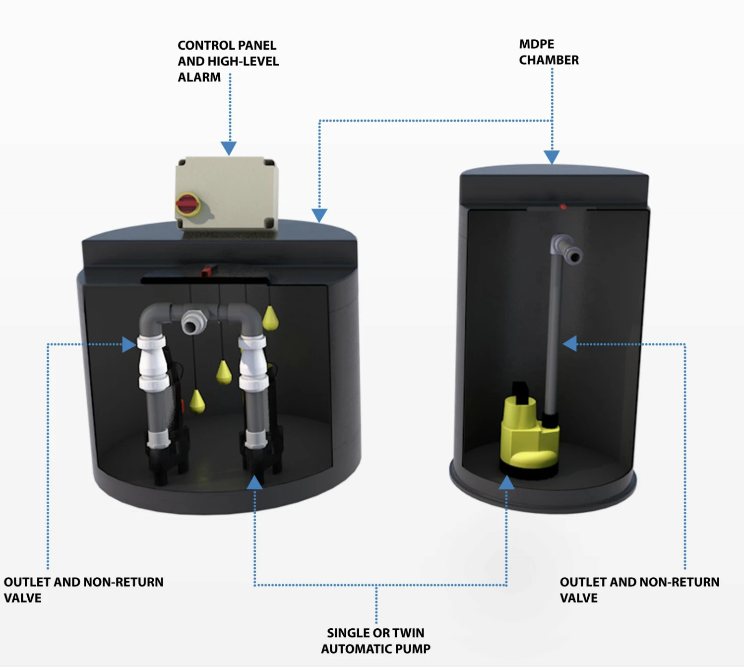 450 Litre POLY Above Ground Water Pumping Station 4 450 Litre POLY Above Ground Water Pumping Station - Image 2