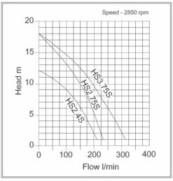 HS2.4S 110v Submersible Site Drainage Pump -TANKS DIRECT Sales 3228 4752