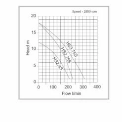 HS3.75 230v Submersible Site Drainage Pump -TANKS DIRECT Sales 3236 4784