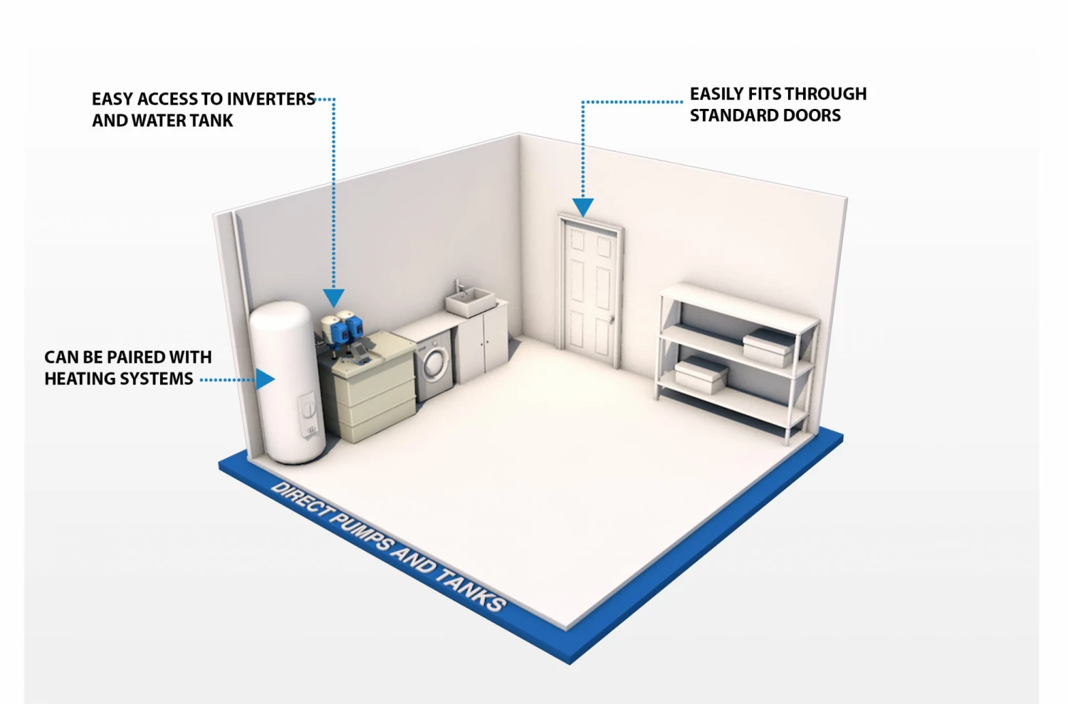 500 Litre GRP Water Tank With A Single Pump Booster Set 5 500 Litre GRP Water Tank With A Single Pump Booster Set - Image 3