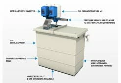 500 Litre GRP Water Tank With A Single Pump Booster Set 6 500 Litre GRP Water Tank With A Single Pump Booster Set -TANKS DIRECT Sales 3320 18165