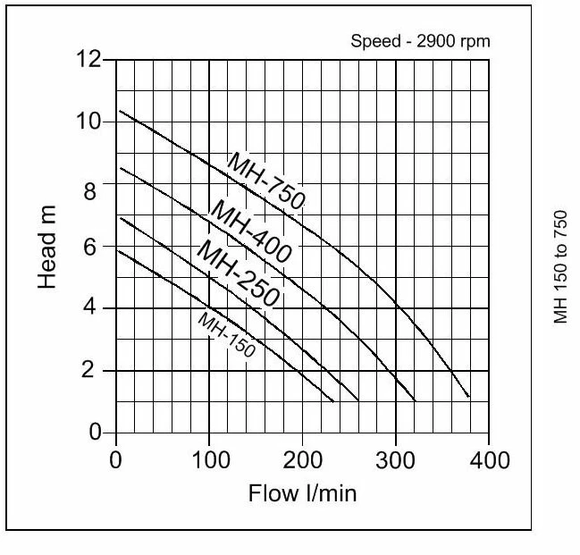 MH-250 Submersible Pond & Water Feature Pump 4 MH-250 Submersible Pond & Water Feature Pump - Image 2
