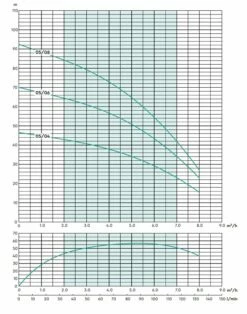 Stuart Turner Aquaboost IBolt Horizontal Single Booster Pump 0508 1H-CMT/8 80 L/MIN @ 6.5 BAR -TANKS DIRECT Sales 45241 20536