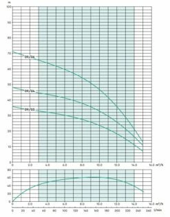 Stuart Turner Aquaboost IBolt Horizontal Single Booster Pump 0904 1H-CMT/8 130 L/MIN @ 3.6 BAR -TANKS DIRECT Sales 45243 20544