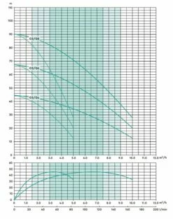 Stuart Turner Aquaboost IBolt Horizontal Twin Booster Pump 0304 2H-CMT/24 100 L/MIN @ 3.0 BAR -TANKS DIRECT Sales 45245 20559