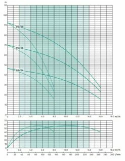 Stuart Turner Aquaboost IBolt Horizontal Twin Booster Pump 0504 2H-CMT/24 160 L/MIN @ 3.4 BAR 10 Stuart Turner Aquaboost IBolt Horizontal Twin Booster Pump 0504 2H-CMT/24 160 L/MIN @ 3.4 BAR -TANKS DIRECT Sales 45248 20574
