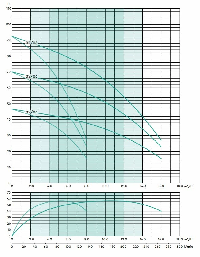 Stuart Turner Aquaboost IBolt Horizontal Twin Booster Pump 0504 2H-CMT/24 160 L/MIN @ 3.4 BAR 6 Stuart Turner Aquaboost IBolt Horizontal Twin Booster Pump 0504 2H-CMT/24 160 L/MIN @ 3.4 BAR - Image 4