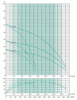 Stuart Turner Aquaboost IBolt Horizontal Twin Booster Pump 0903 2H-CMT/24 260 L/MIN @ 2.6 BAR -TANKS DIRECT Sales 45251 20589