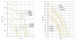 S-8000 Pond Pump -TANKS DIRECT Sales 45991 22139