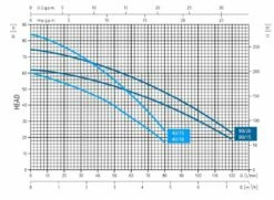 IDROGO Well Pump 40/10 -TANKS DIRECT Sales 46428 22730