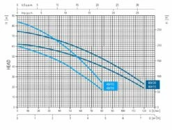 1050 Litre GRP Water Tank With A Triple Pump Booster Set -TANKS DIRECT Sales 46645 22906