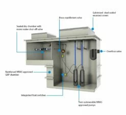 AquaPod Mini - 2000 Litre Below Ground System -TANKS DIRECT Sales 46925 23265