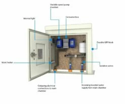 AquaPod Mini - 2000 Litre Below Ground System -TANKS DIRECT Sales 46925 23266